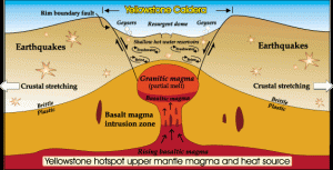 Yellowstone_Caldera-300x153 Superwulkan Yellowstone - czy jego wybuch zniszczy nasz świat?